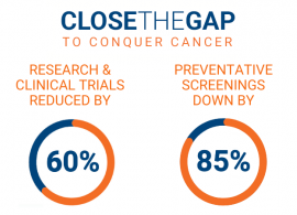 Close the gap to conquer cancer