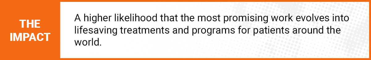 A higher likelihood that the most promising work evolves into lifesaving treatments and programs for patients around the world.