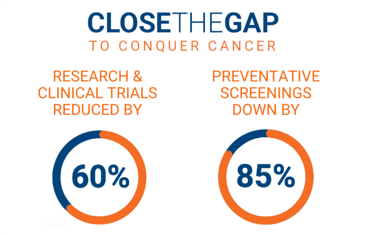 Close the gap to conquer cancer