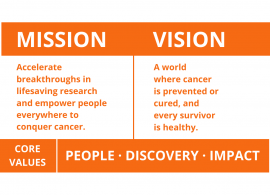 Conquer Cancer's mission statement, vision statement, and core values.
