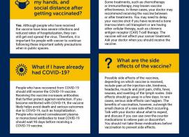 COVID-19 infographic containing information from Cancer.Net about the COVID-19 vaccine.